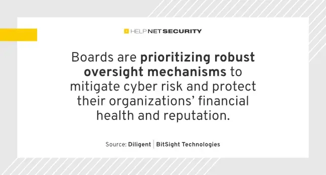 cybersecurity board oversight